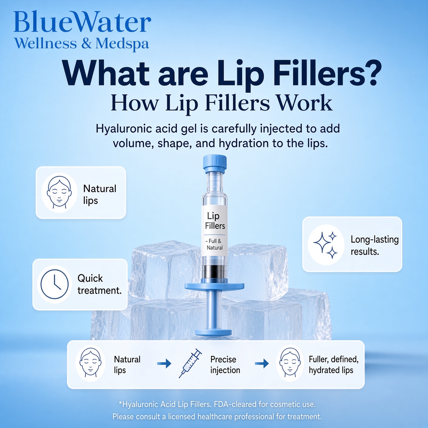 Lip Filler at BlueWater Wellness in Ponte Vedra, FL