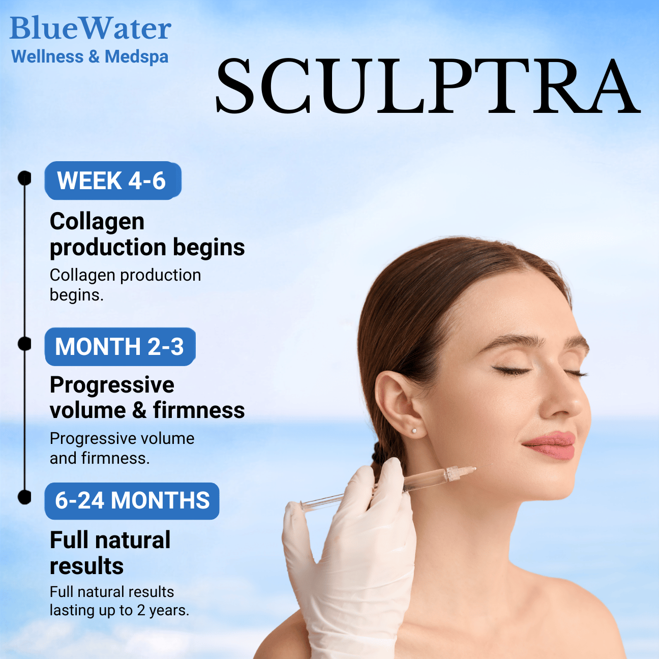 Sculptra at BlueWater Wellness in Ponte Vedra, FL